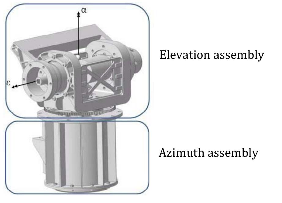 Azimuth Rotation Motor Design (PDF) Design and characterization of an Antenna Pointing Mechanism for ...