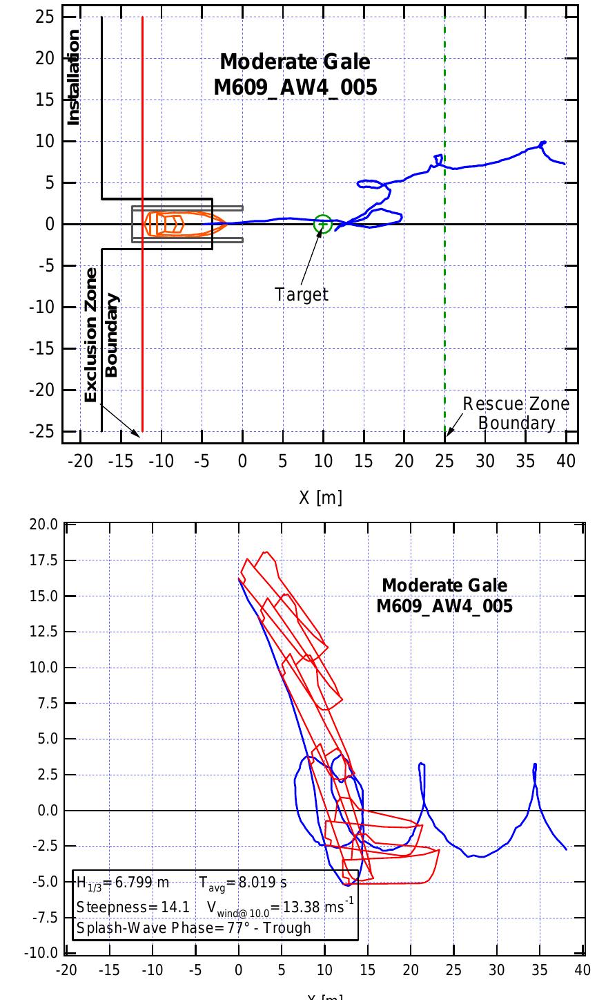 Free Fall Launching Procedure.pdf Plan and elevation views of free-fall lifeboat’s path during