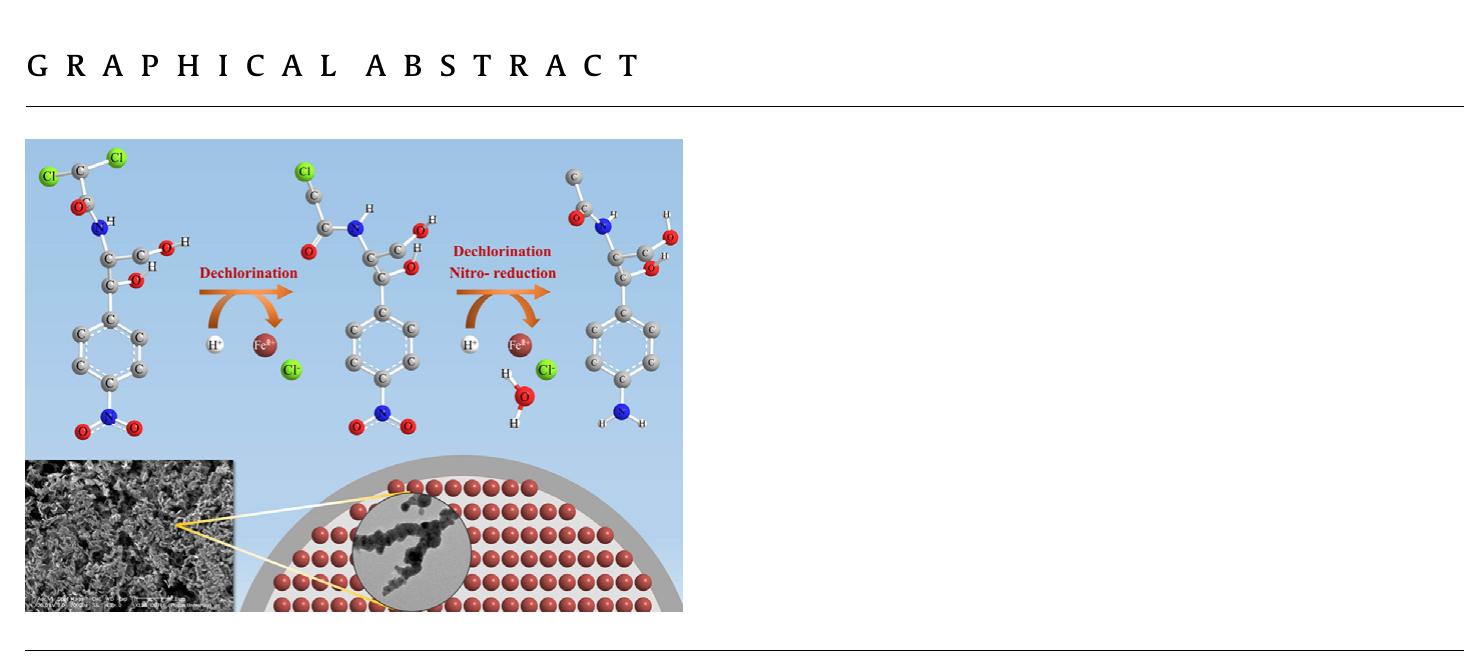Raman spectra of nzvi surfaces before and after reaction