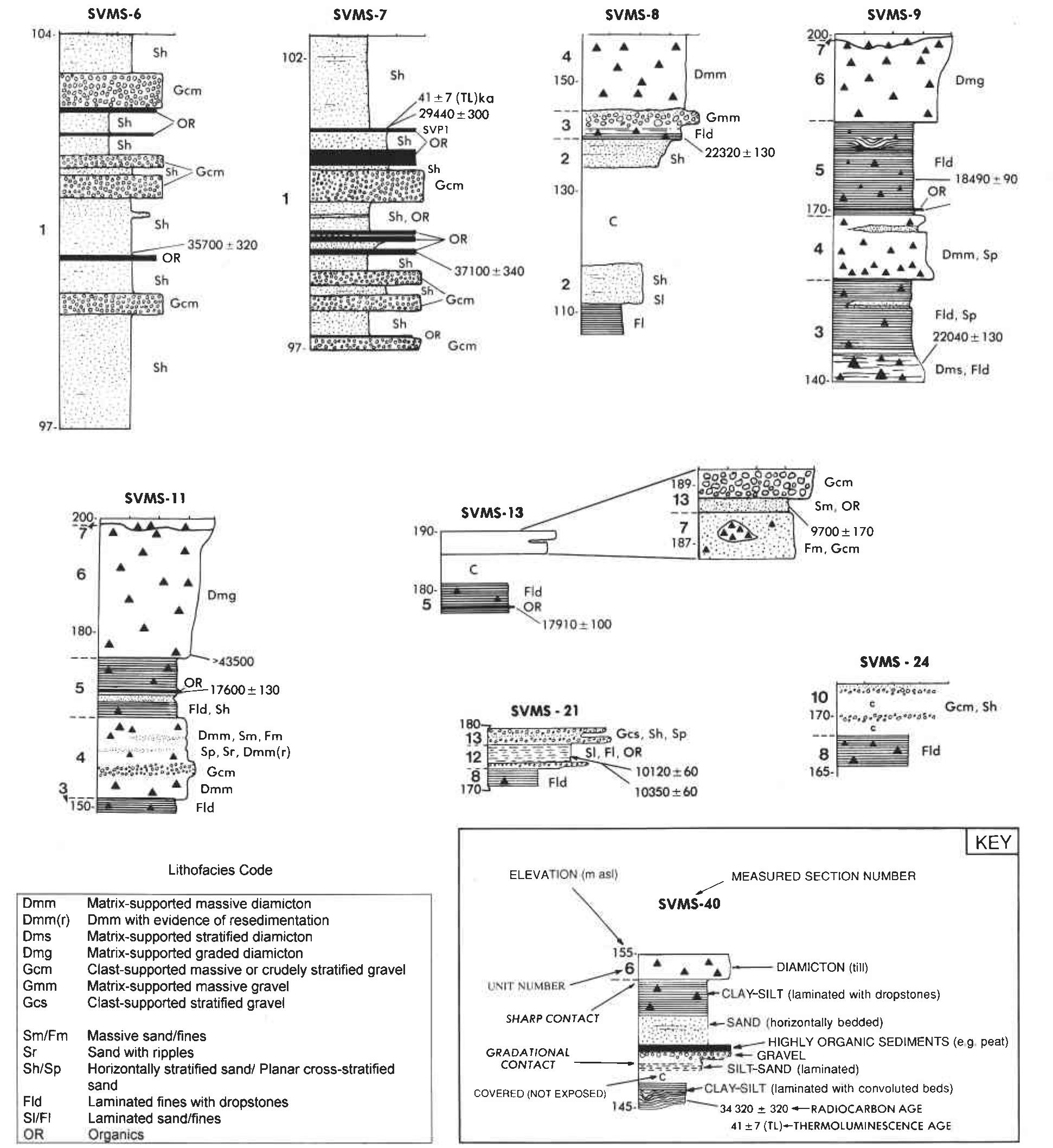 Fic. 5. representative stratigraphic sections (note the