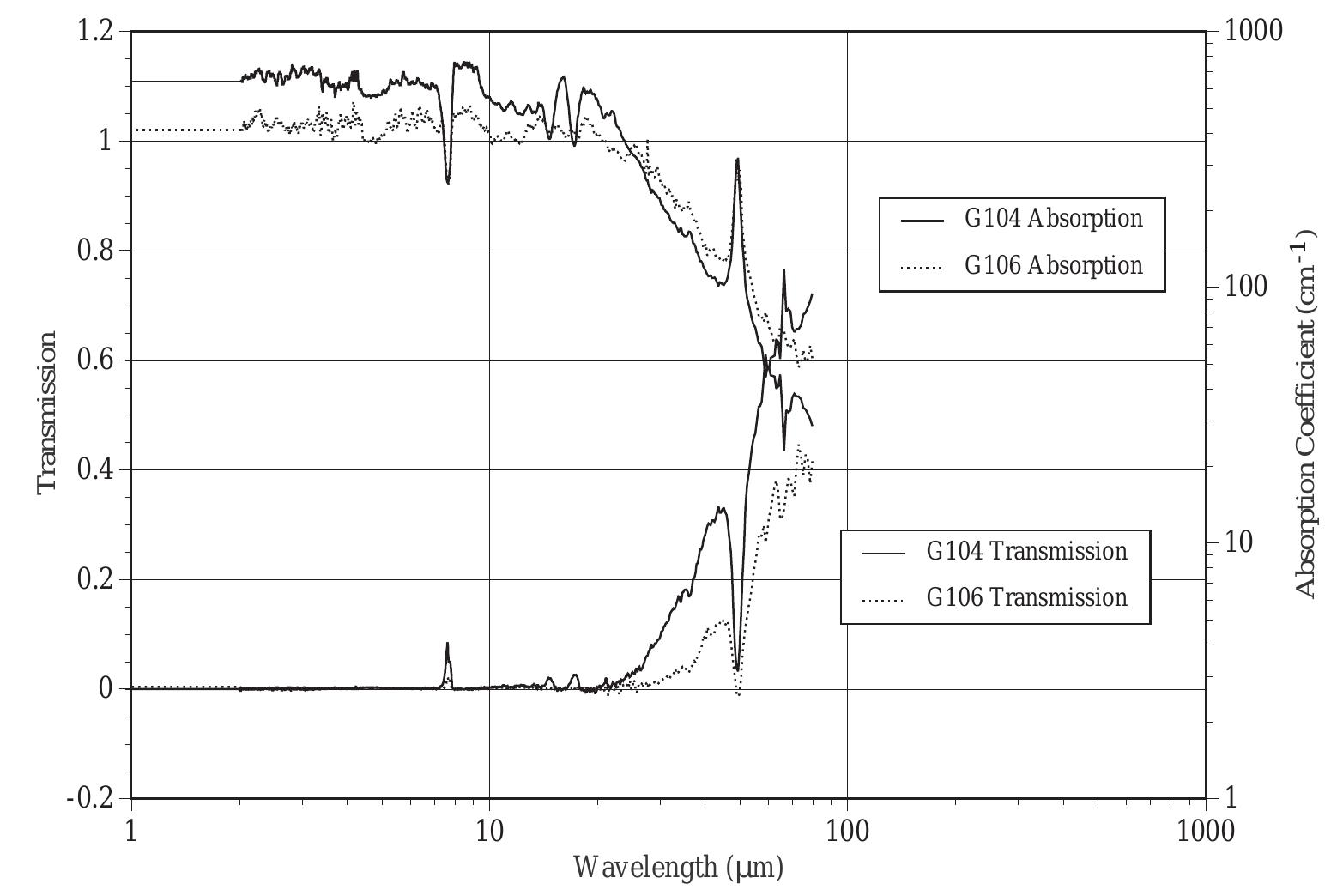 Figure 5 - from Transmission properties of Zitex in the