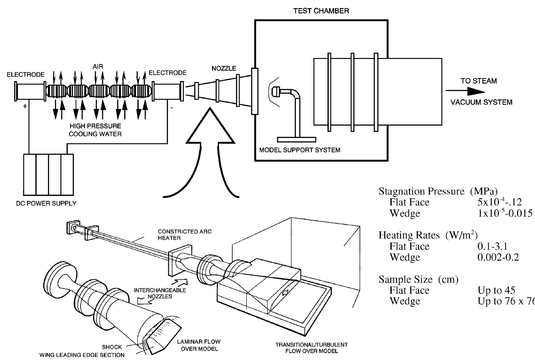 Figure 2 - from Processing, properties and arc jet oxidation