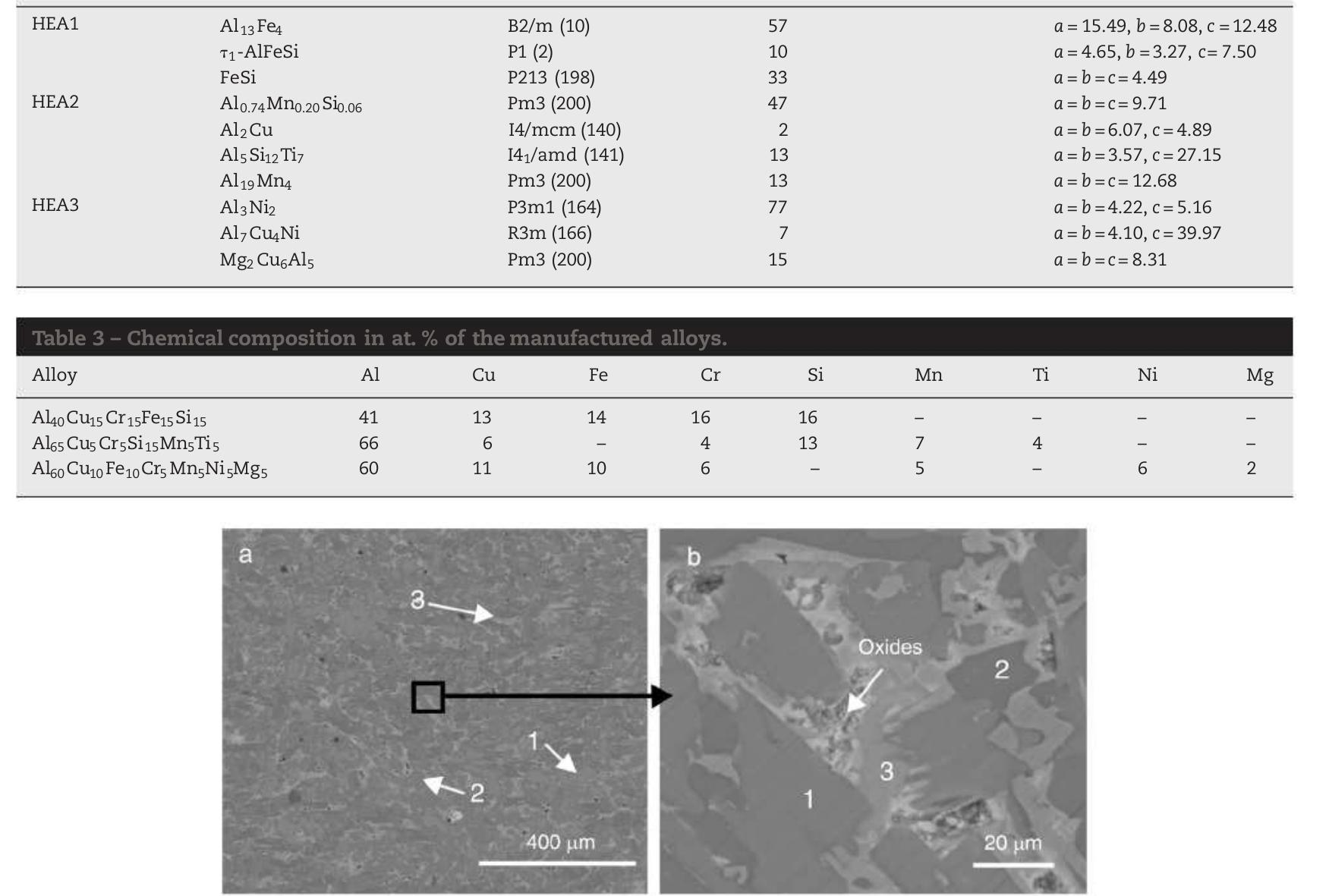 - (a) sem image of cast alggcuiofe1ocrs mnsnismgs alloy (b)