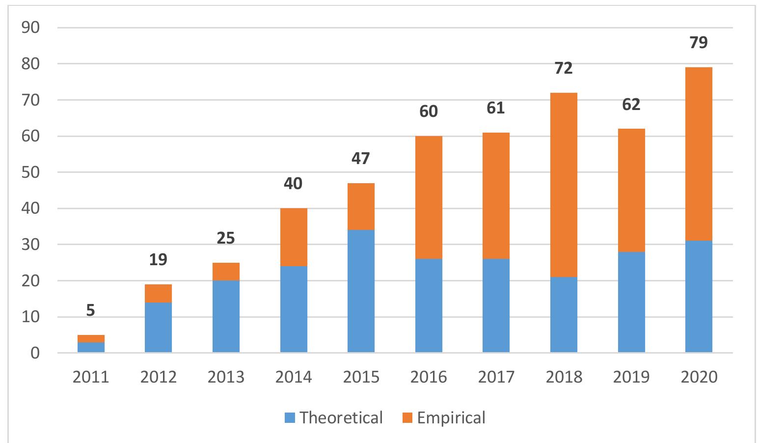 (PDF) Frugal Innovation and its Increasing Relevance: A Systematic ...
