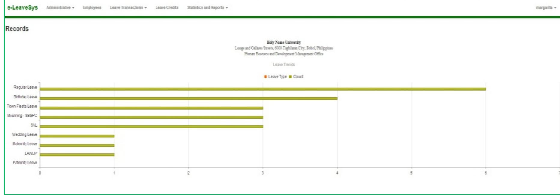 Sql Query Graphical Rendering (PDF) Human Resource E-Leave Management: A Decision Support System