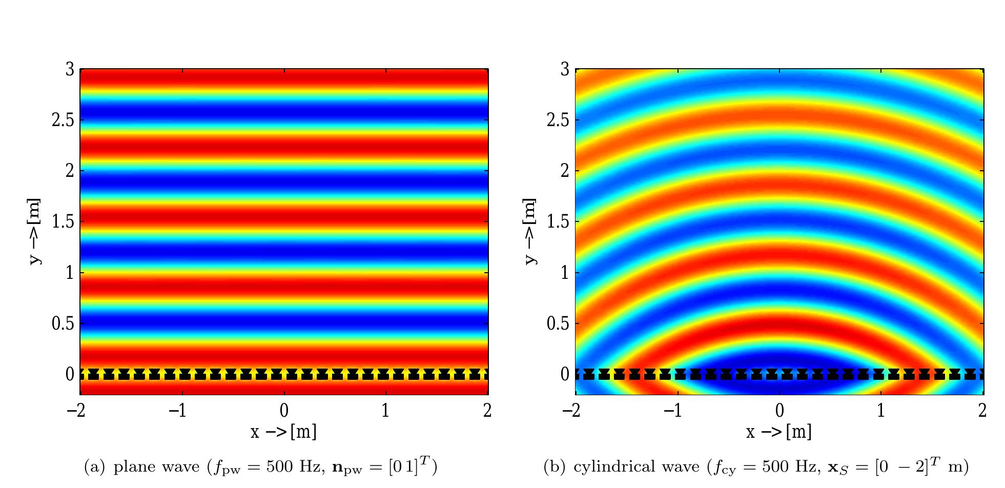 (PDF) The theory of wave field synthesis revisited