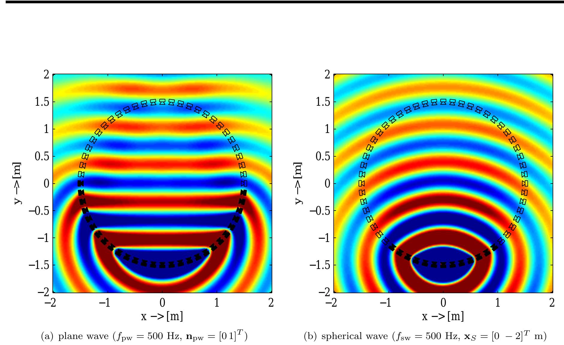 (PDF) The theory of wave field synthesis revisited