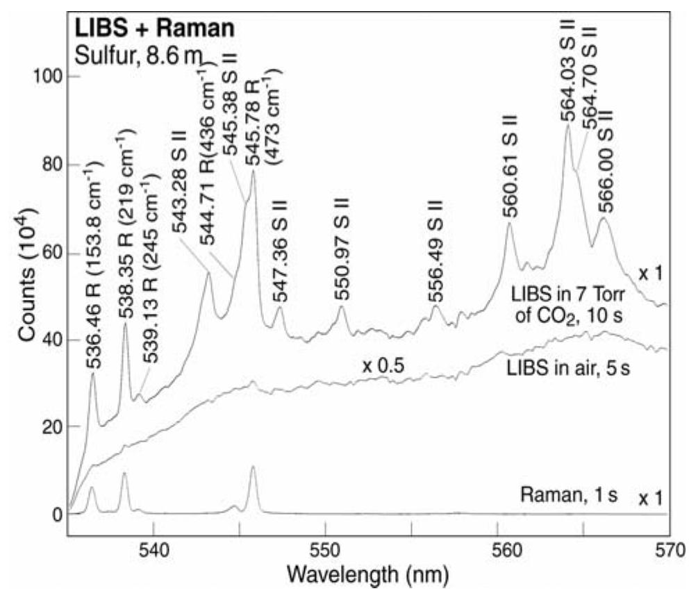 (PDF) COMBINED REMOTE RAMAN SPECTROSCOPY AND LIBS INSTRUMENTATION FOR ...