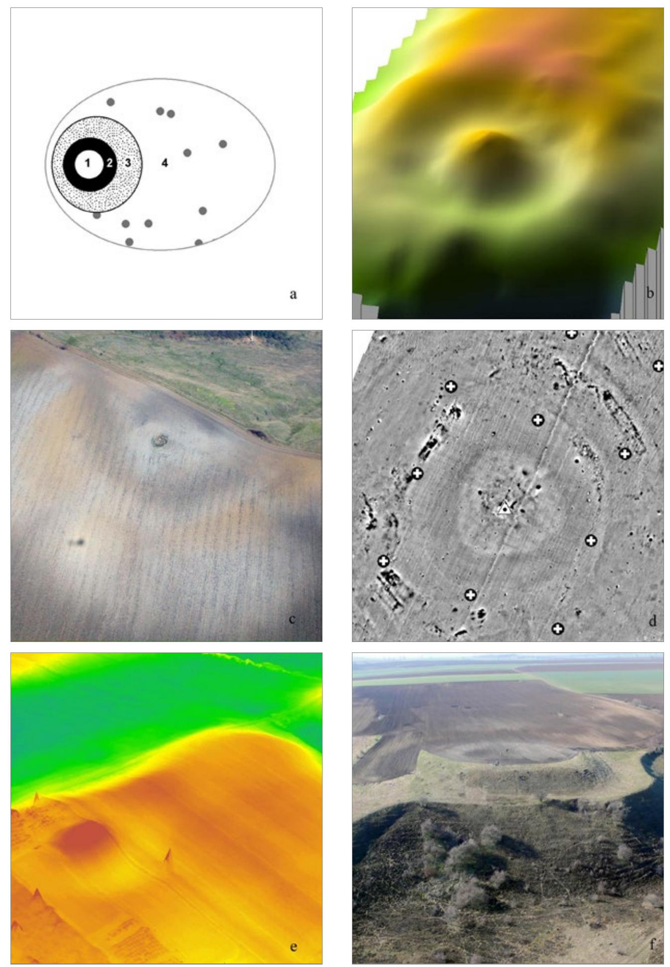 Fig. 4: Inner structure of the Bronze Age settlements in the study area: a; Model of the inner structure with a central multi-layer part (1), ditch (2) and outer part with houses (3) and pits (4), b; 3D Model of Eméd-Nagyhalom, c; Aerial photograph of Tard-Tatardomb, d; Detail of the magnetogram at Eméd-Nagyhalom, e; 3D Model of Tiszakeszi-Balinthat (Ujtemeté), f; Aerial photograph of Hernddbiid-vardomb.  Bringing Down the Iron Curtain. Paradigmatic change in research on the Bronze Age in Central and Eastern Europe? 