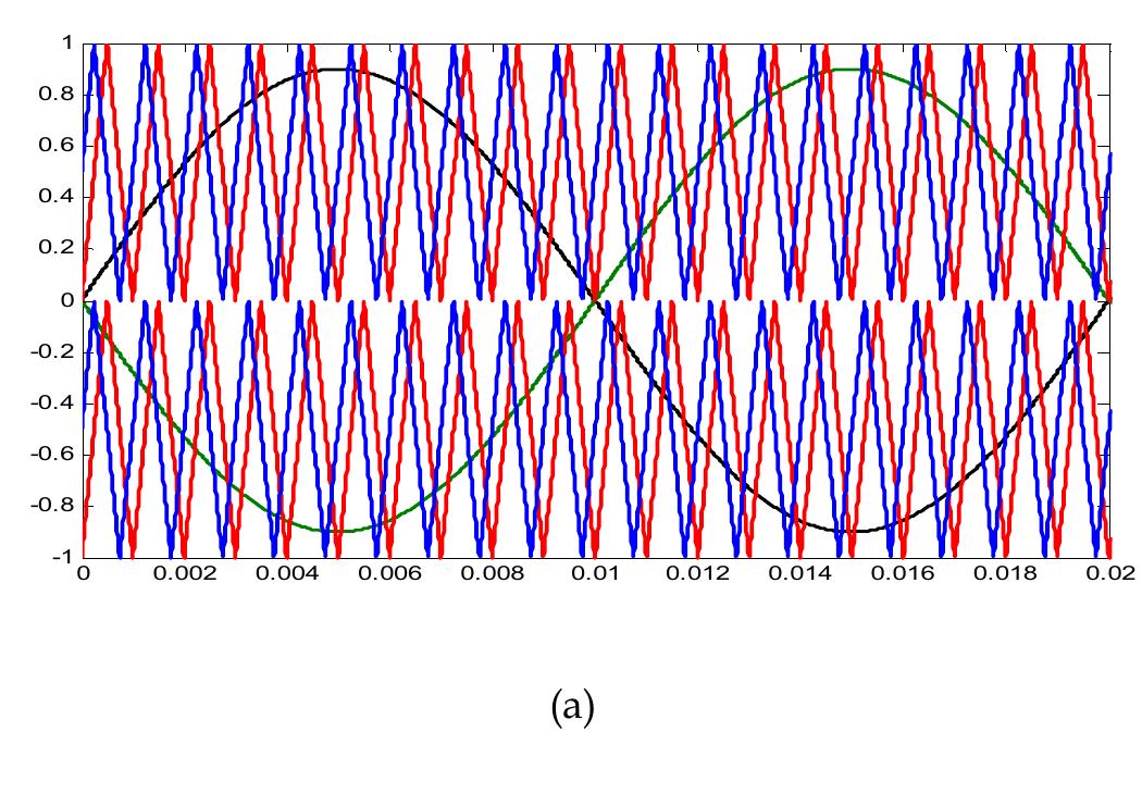 Figure 13 - Cascaded NPC/H-Bridge Inverter with Simplified