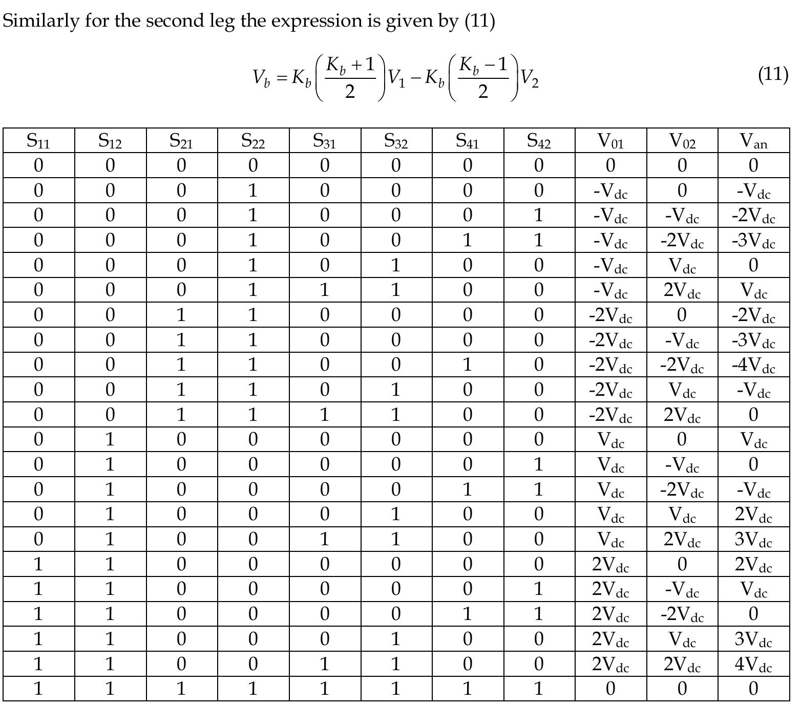 Table 2 - Cascaded NPC/H-Bridge Inverter with Simplified