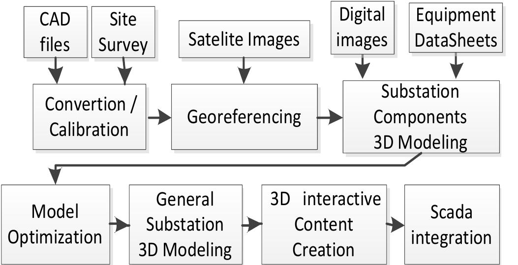 Figure 1 - from Development of a Virtual Reality environment