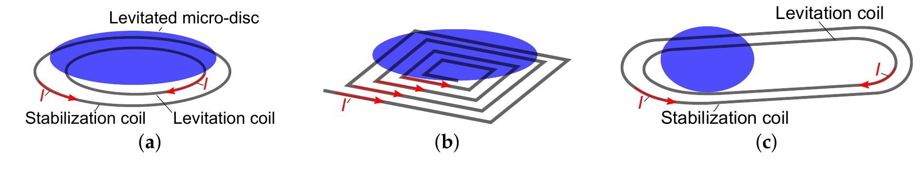 Image showcasing The Ultimate Guide to PCB Prototyping Assembly: From Design to ...