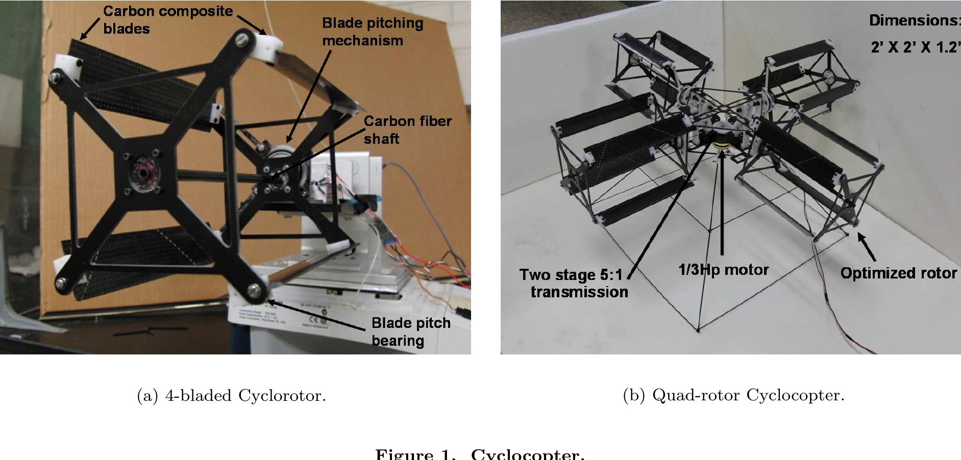 Cycloidial Rotor (PDF) Aeroelastic Analysis of a MAV-Scale Cycloidal Rotor