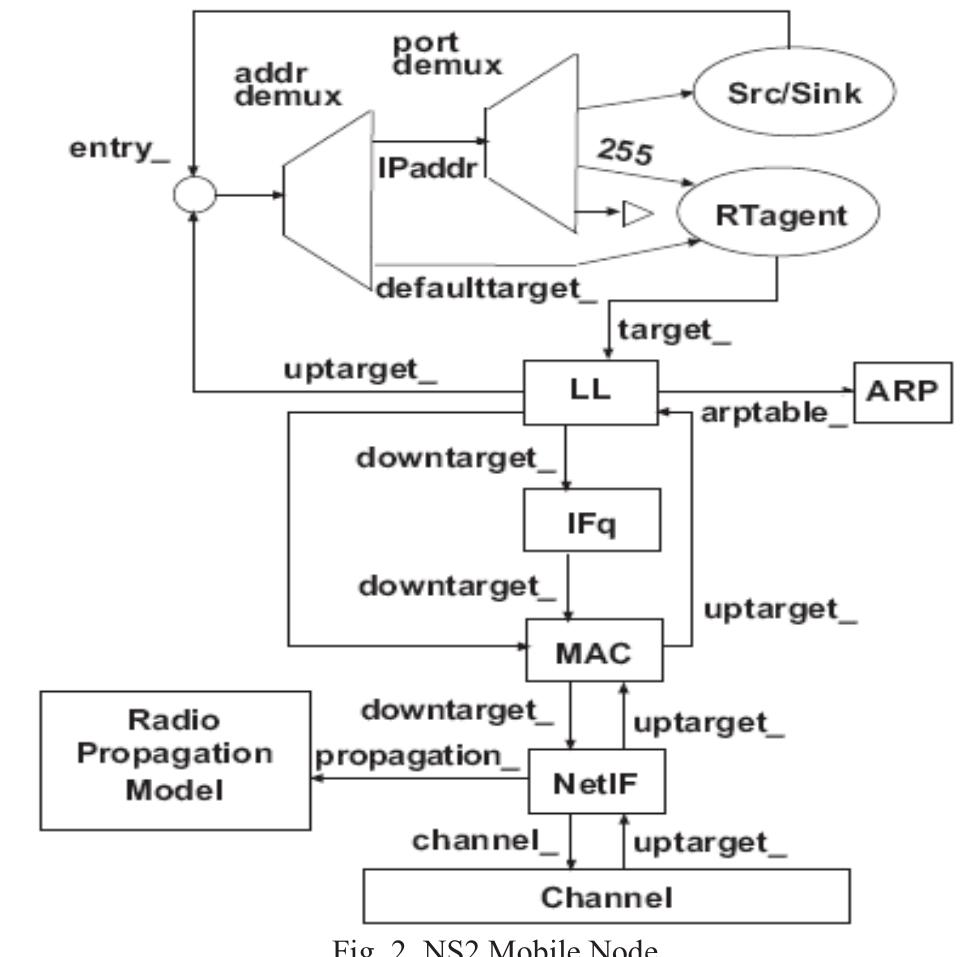 Uml class diagram for ping protocol