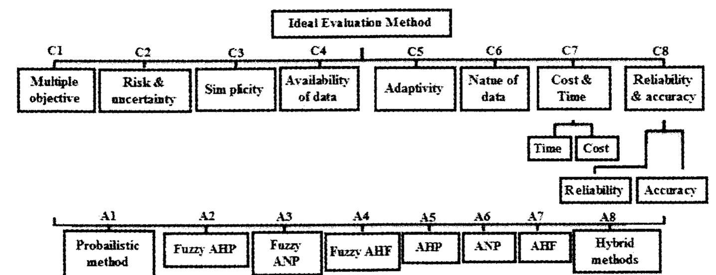 (PDF) A Comparative Analysis of Evaluation Methods for Readiness of ...
