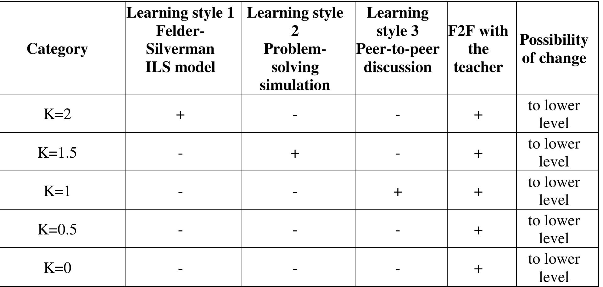 (PDF) A Model of Adaptive Learning in Smart Classrooms Based on the ...