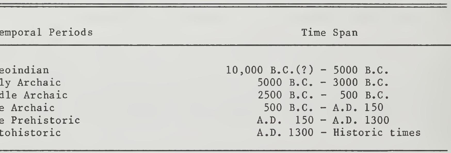 Table 1. Temporal designations and time spans.  Excavated sites in the region that have produced evidence of Paleo- indian occupation include the Pine Springs site (Sharrock 1966) and the Finley site (Moss 1951). The Pine Springs site produced several diagnostic Paleoindian projectile points and early radiocarbon dates. Unfortunately, the deposits at the site were mixed and cultural temporal associations of the artifactual material are uncertain. The Finley site, excavated in the 1940s, is the most thoroughly excavated and reported Paleoindian site in southwestern Wyoming. The site, a kill site for a now-extinct species of  bison, dates to about 7000 B.C. and contains both Eden and Scottsbluff points. 
