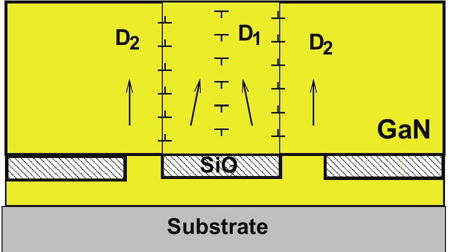 32: schematic diagram showing two types of dislocations (d;