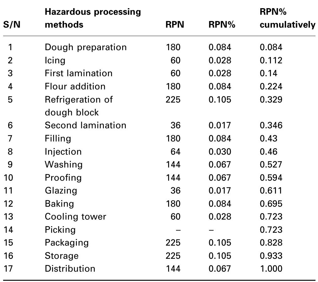 Table 7 - from A conjoint study of quantitative and