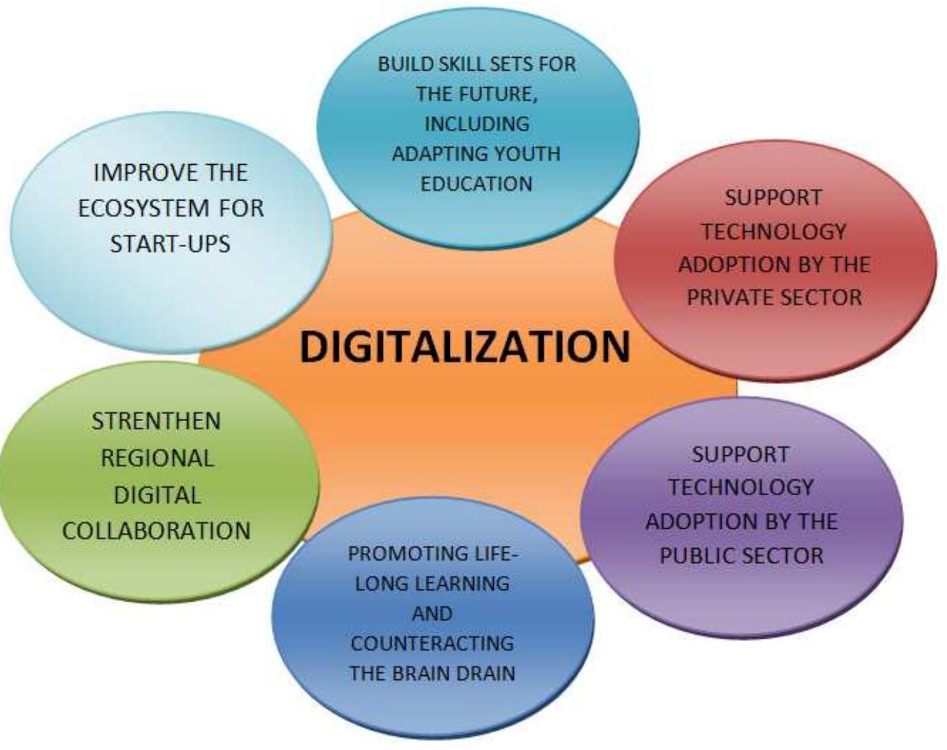 (PDF) Impact of Digitalization on Education in the Knowledge Economy
