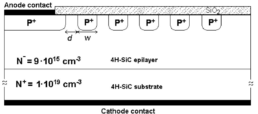 Schematic cross section of a 4h-sic pin diode with five fgr