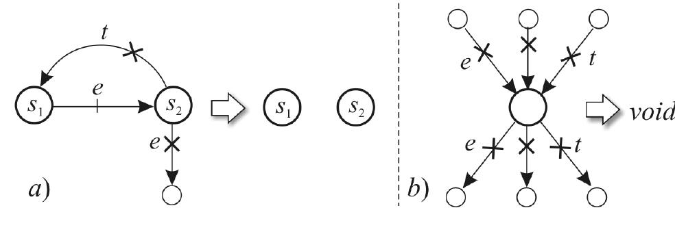 (PDF) Refactoring of Execution Control Charts in Basic Function Blocks ...