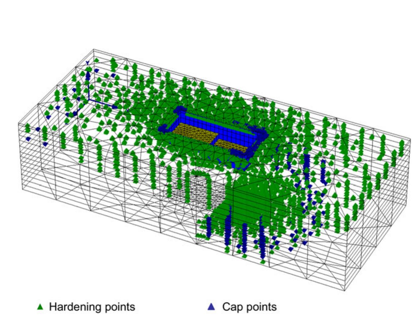 Figure 7 - Design of Raft Foundations for High-Rise