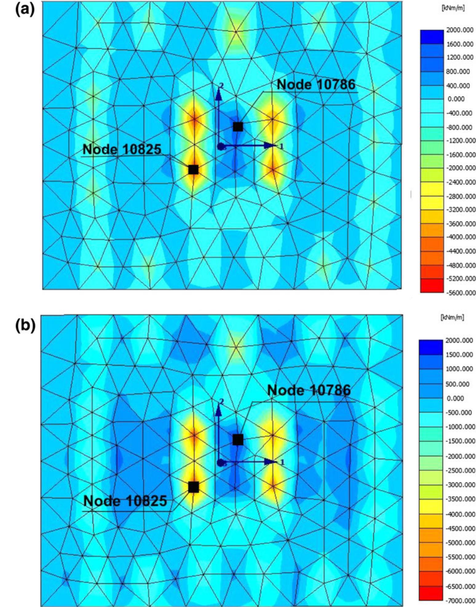 Figure 10 - Design of Raft Foundations for High-Rise