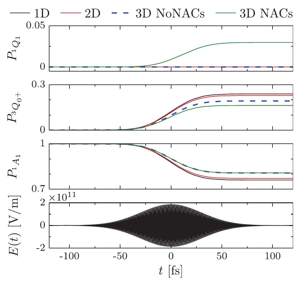 (PDF) Nonadiabatic effects in electronic and nuclear dynamics