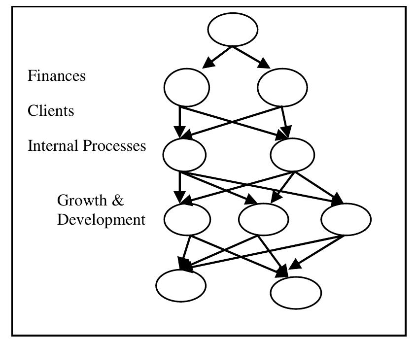(PDF) Application of AHP in the Design of a Strategy Map
