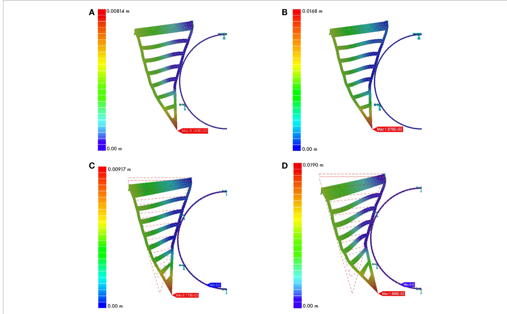 (PDF) Fin Ray® Effect Inspired Soft Robotic Gripper: From the RoboSoft ...