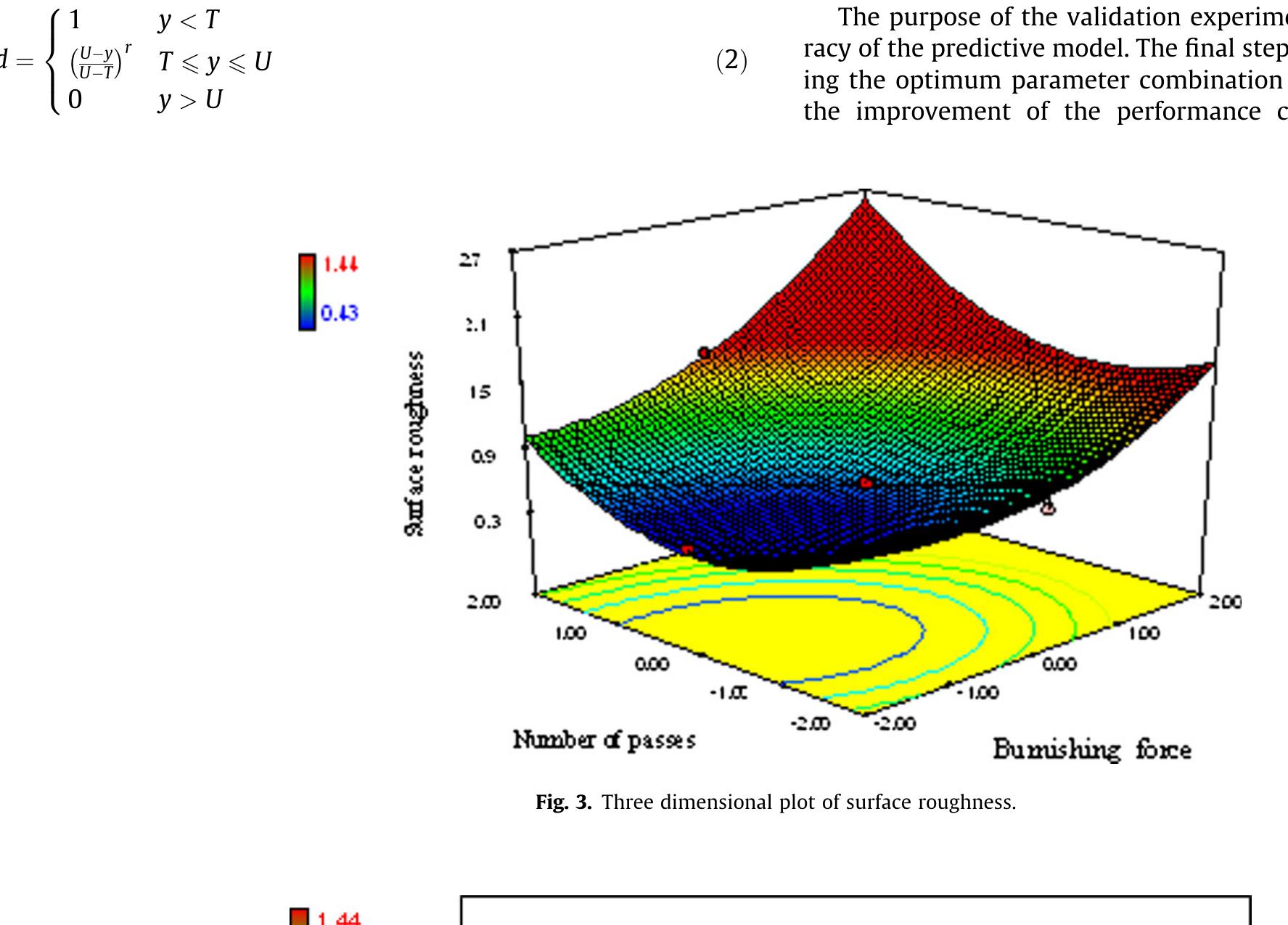 (PDF) Analysis and optimization of surface roughness in the ball ...