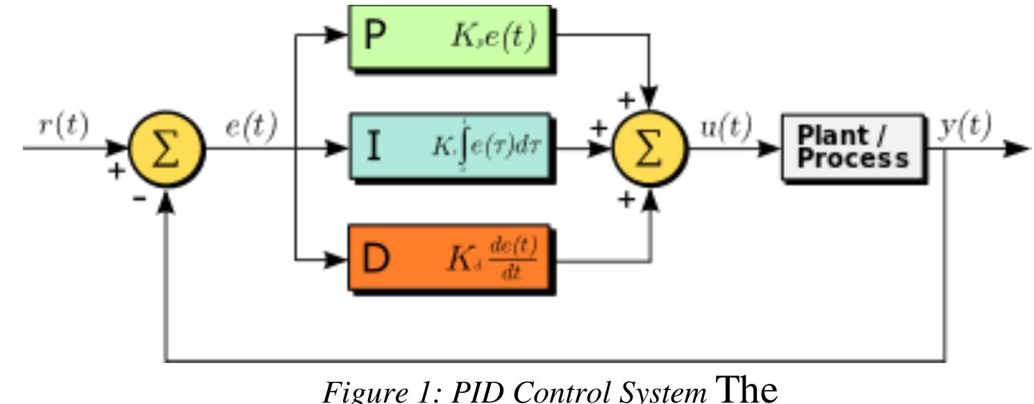 (PDF) The Application of PID Control in Student Projects