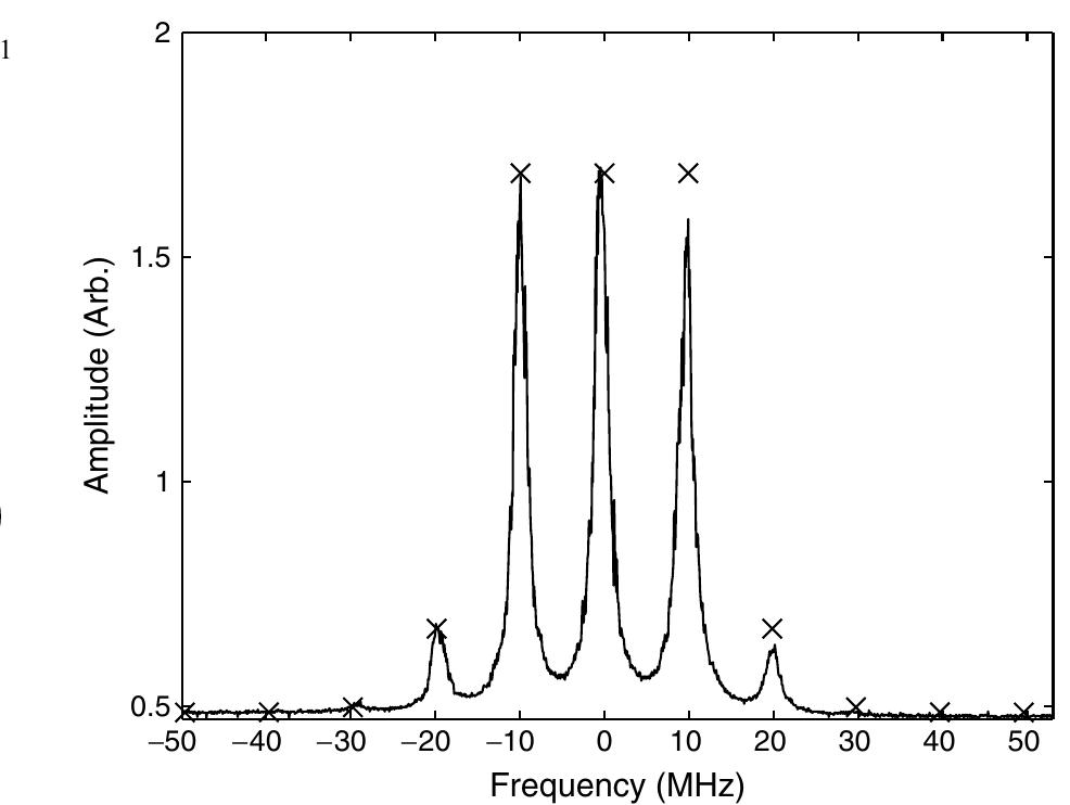 Figure 2 - from Measurement of the frequency modulation