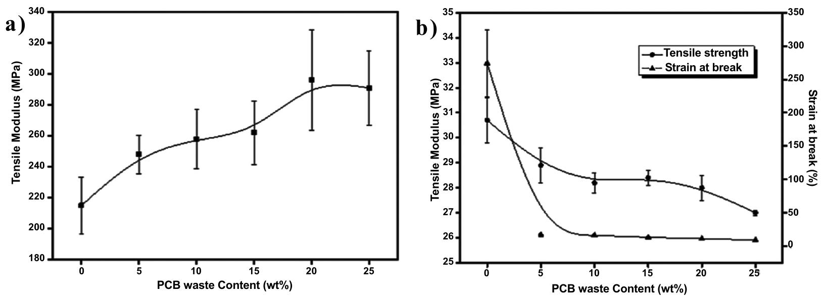 (2). (a) a schematic representation of the extrusion