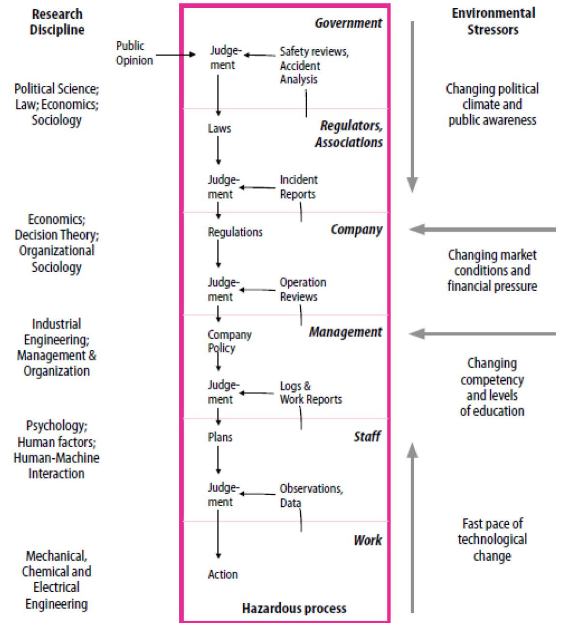 (PDF) Applying the AcciMap Methodology to Investigate a Major Accident ...