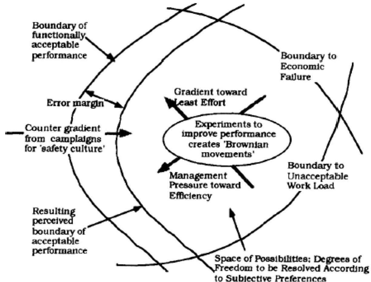 (PDF) Applying the AcciMap Methodology to Investigate a Major Accident ...