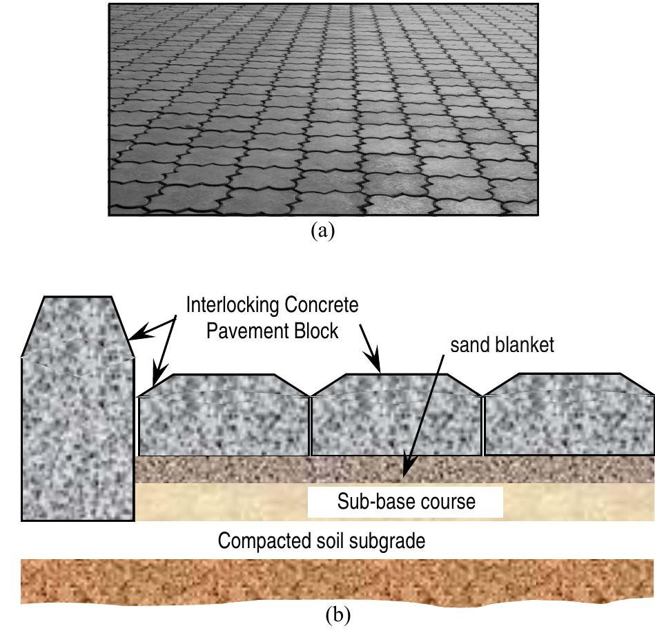(PDF) Compressive Strength of Interlocking Concrete