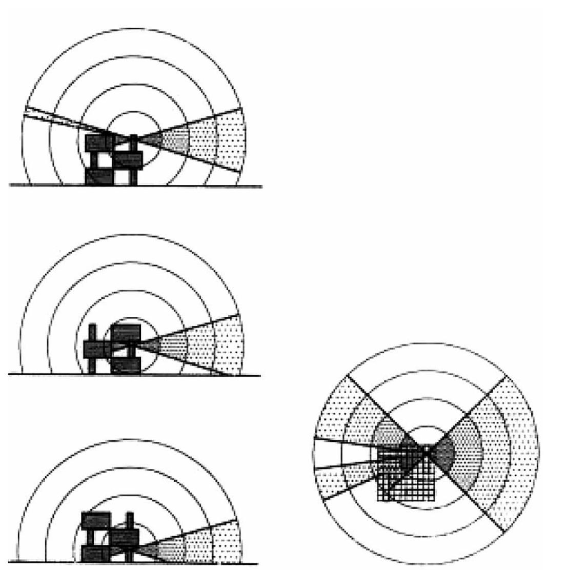 Visual Angle Unit Horizontal sections illustrating the area of visual angle