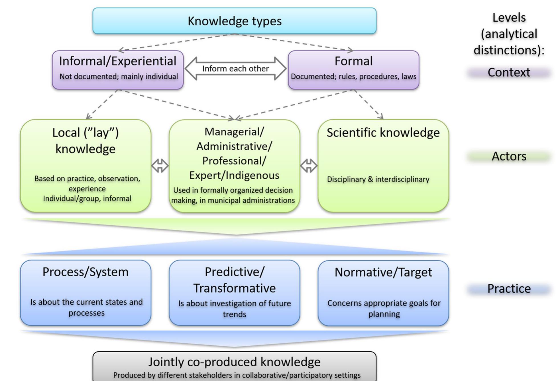 (PDF) Understanding mechanisms of conflict resolution beyond ...