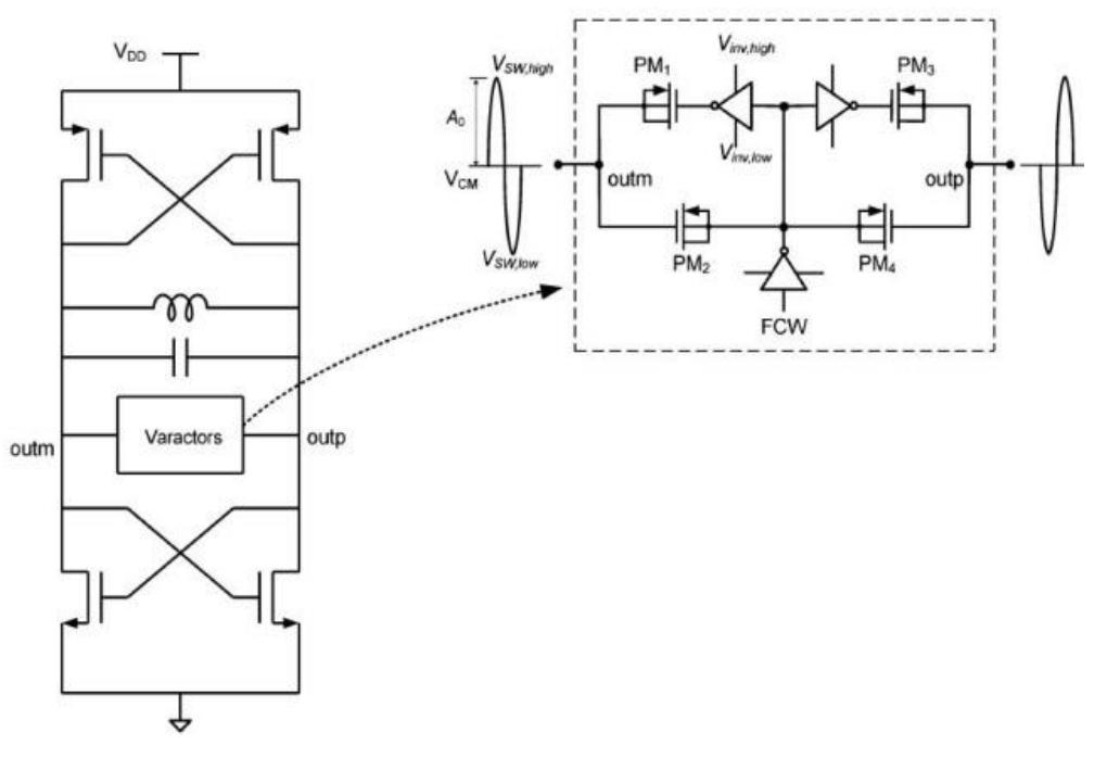 Schematic of dco with varactor pairs [16] bank can be