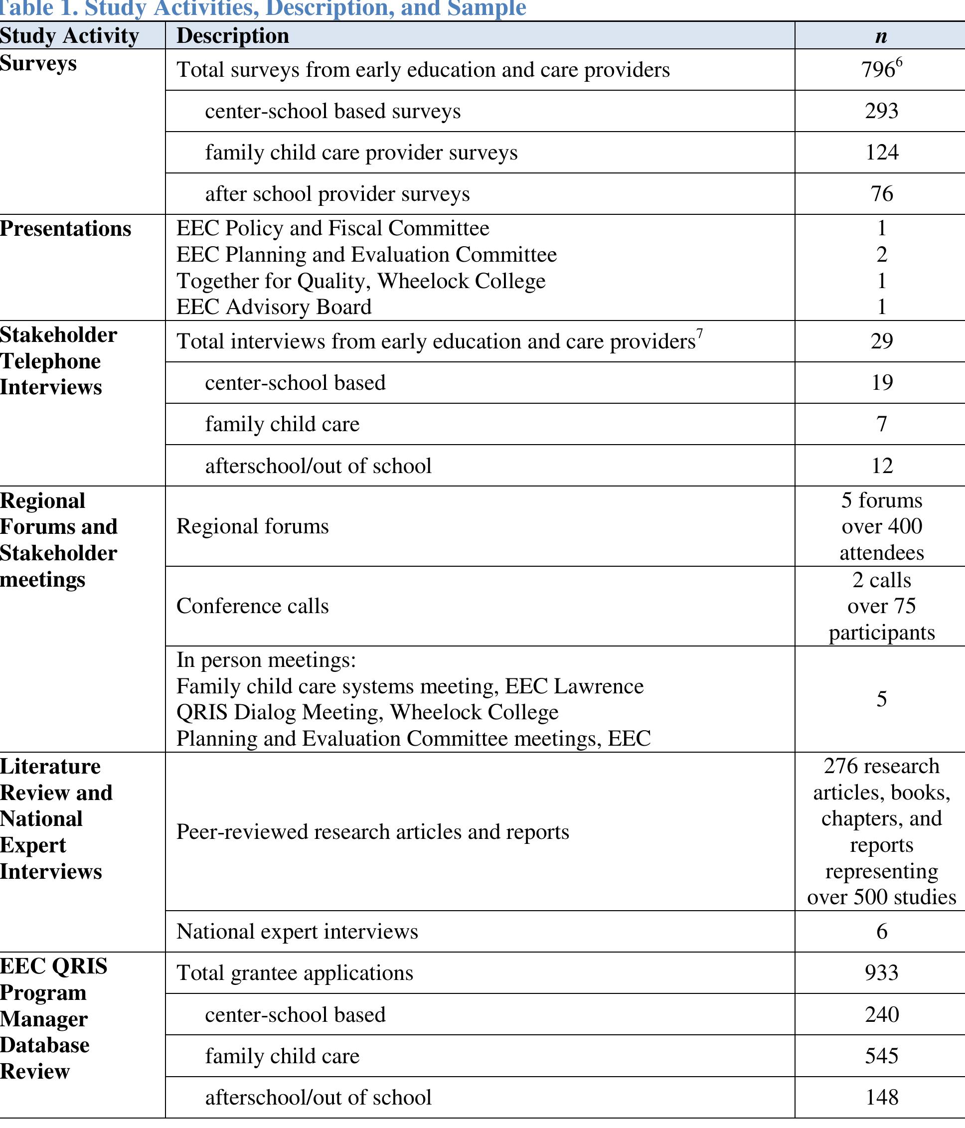 Ma Rating Table 4 - from Massachusetts' Quality Rating and Improvement