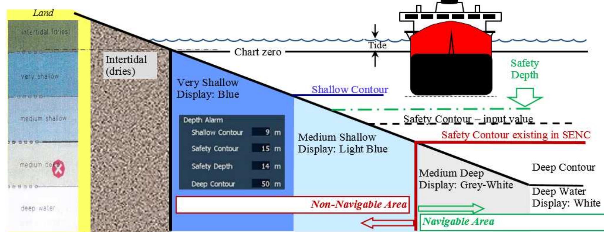 (PDF) ECDIS Limitations, Data Reliability, Alarm Management and Safety ...