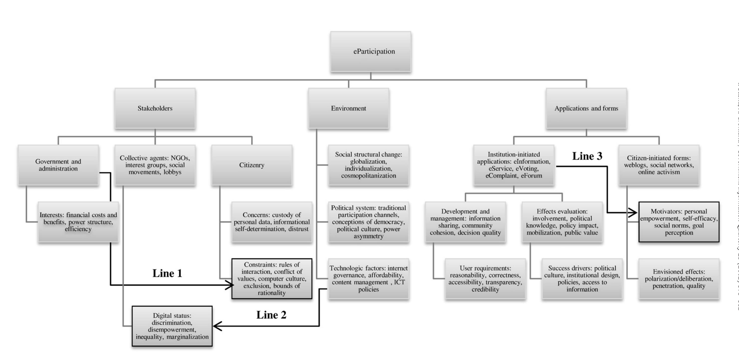 Template Illustrating Classification Of Themes In Recent highschool-research-paper-samples-research-paper-paper-writing