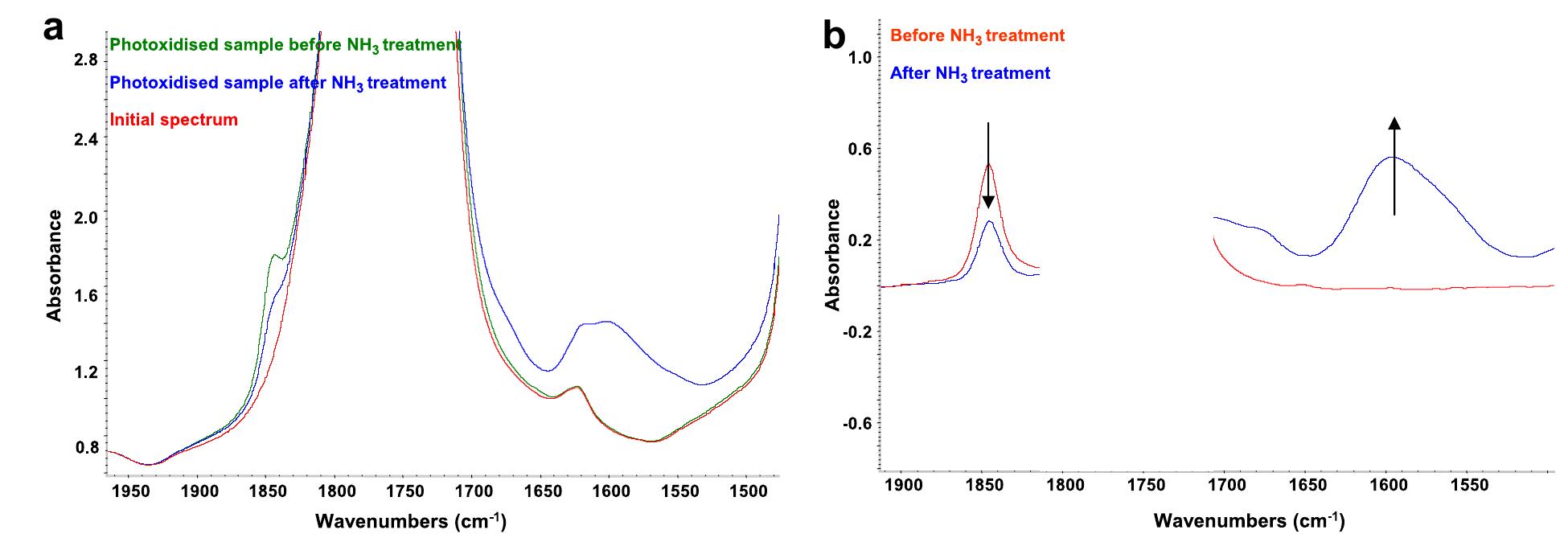 Ftir spectra of a photo-oxidised pla film before and after