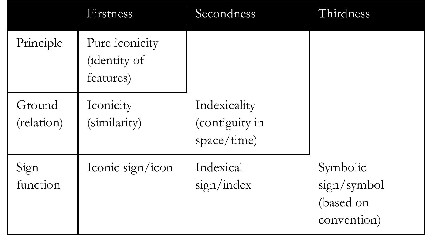 Secondness (PDF) The Semiotic Hierarchy: Life, consciousness, signs and language