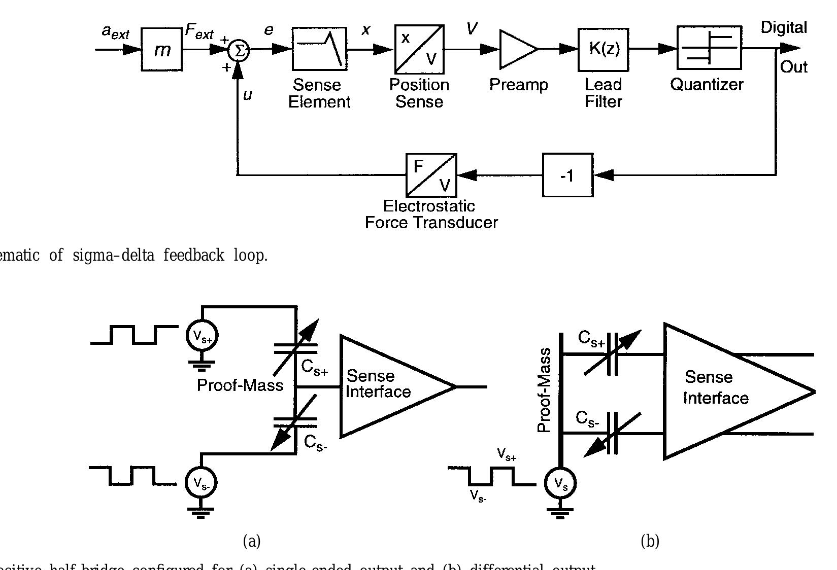 Figure 9 - from A three-axis micromachined accelerometer