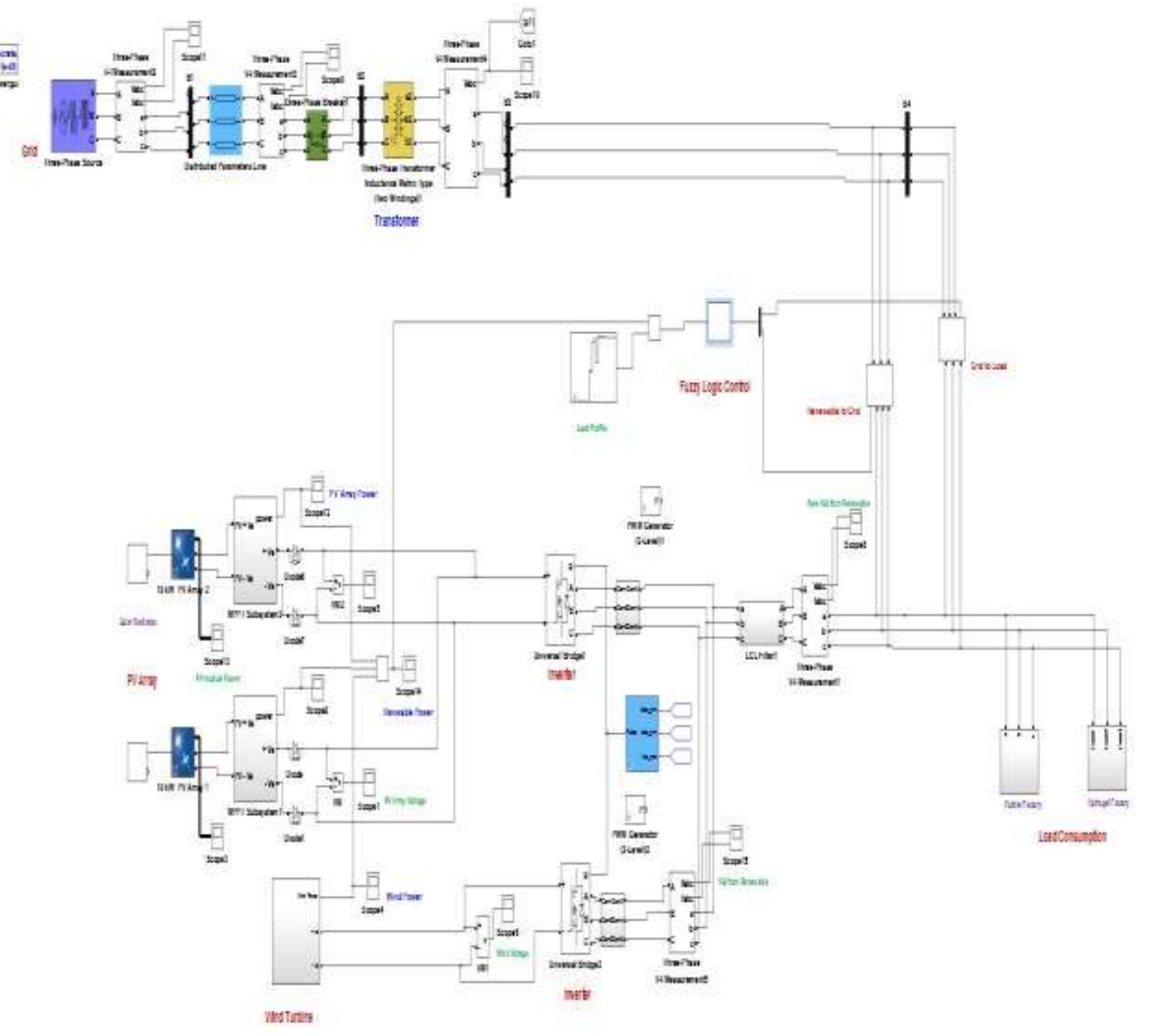 A shows the complete matlab/simulink model of a microgrid
