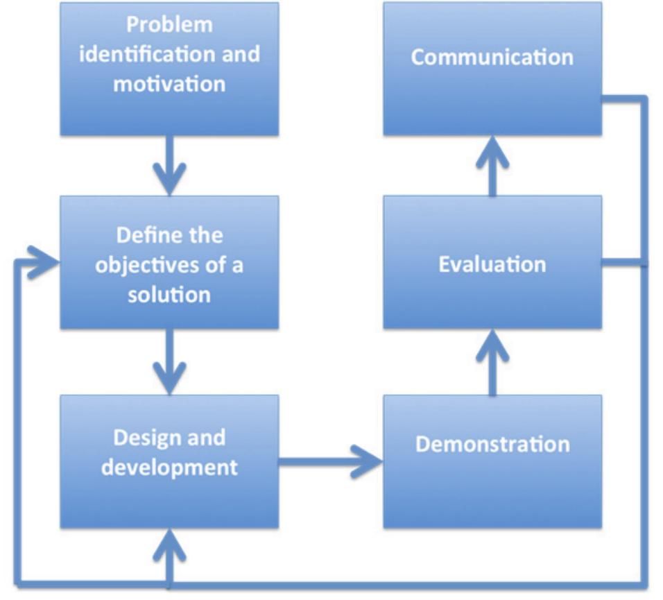 Figure 1 - from Performance Evaluation of a Wireless Network